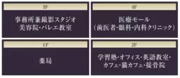 ぺテストリアンデッキ直結(直結階は3階)・24時間営業可・102号室(2方向出入口あり)外観