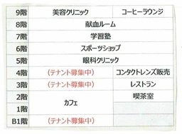 ■池袋駅 徒歩1分 現況:その他 その他居抜きなど物件 【業種相談】外観