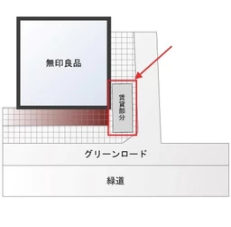 【車輛軽飲食運営】キッチンカーでの運営用です。緑道に面しています。