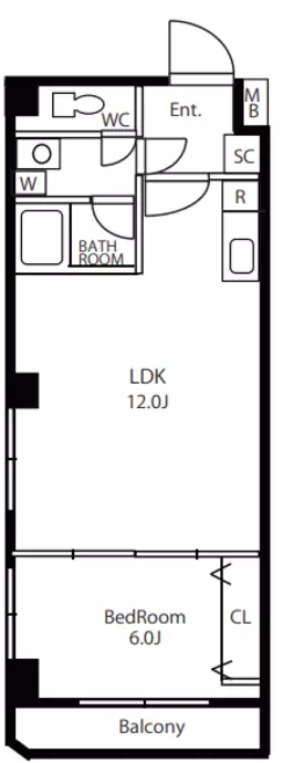 各サロンにおすすめ☆JR上野駅徒歩圏内!5駅6路線利用可能でアクセス抜群!外観