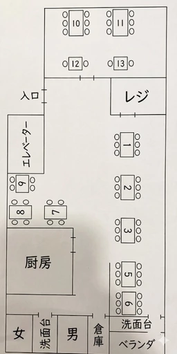 ダクト2系統完備川崎駅の繁華街立地!重飲食の開業に最適!外観