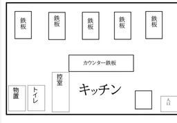 寺田町駅　徒歩3分　路面店舗！ 重飲食可能！居抜き物件！ 即営業可能！外観