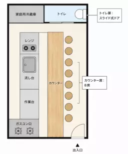 高田馬場駅 徒歩1分 1F 現況:飲食(その他) 飲食居抜き物件 【業種相談】外観