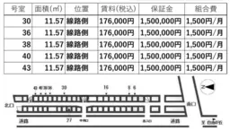 自由が丘駅徒歩2分♪【自由が丘ひかり街商店街】区画テナント募集！短期仮出店可能！業種相談外観