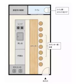 高田馬場駅 徒歩1分 1F 現況:小料理屋・割烹 飲食居抜き物件 【何業も可】外観