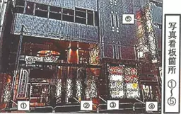 大塚駅 徒歩1分 現況:居酒屋 飲食居抜き物件 【業種相談】