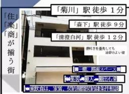 菊川駅 徒歩1分 スケルトン物件 【業種相談】