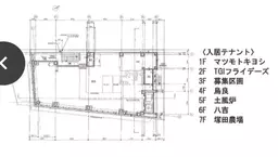 町田駅徒歩1分 ｔｎスクエア スケルトン物件 居抜き物件 居抜き店舗 貸店舗での開業ならテンポスマート
