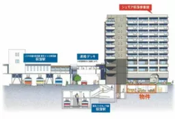 荻窪駅 徒歩1分 スケルトン物件 【飲食相談】